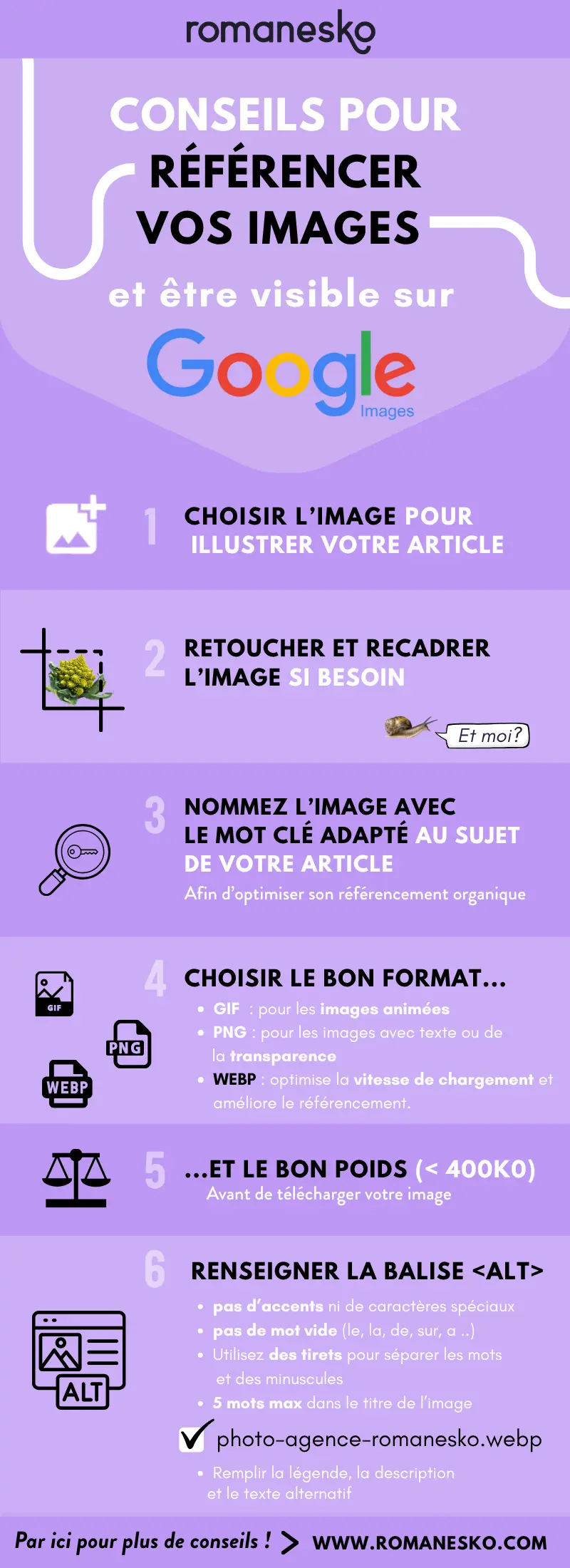 infographie qui regroupe les points importants pour bien référencer vos images sur le web