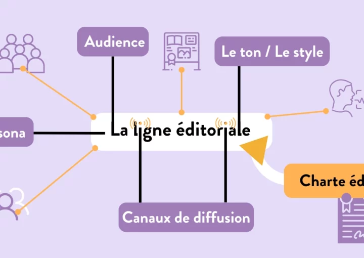 ligne éditoriale -Romanesko agence orléans conseils