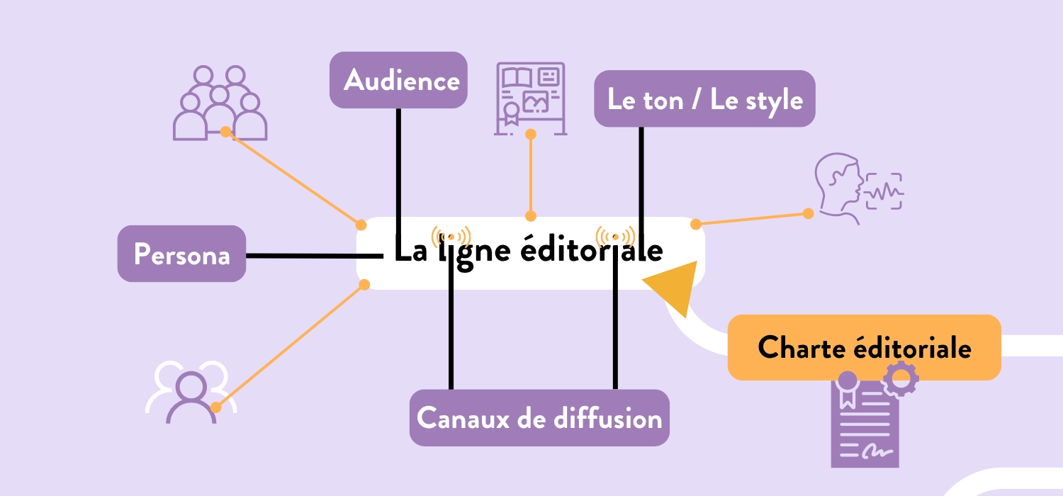 ligne éditoriale -Romanesko agence orléans conseils