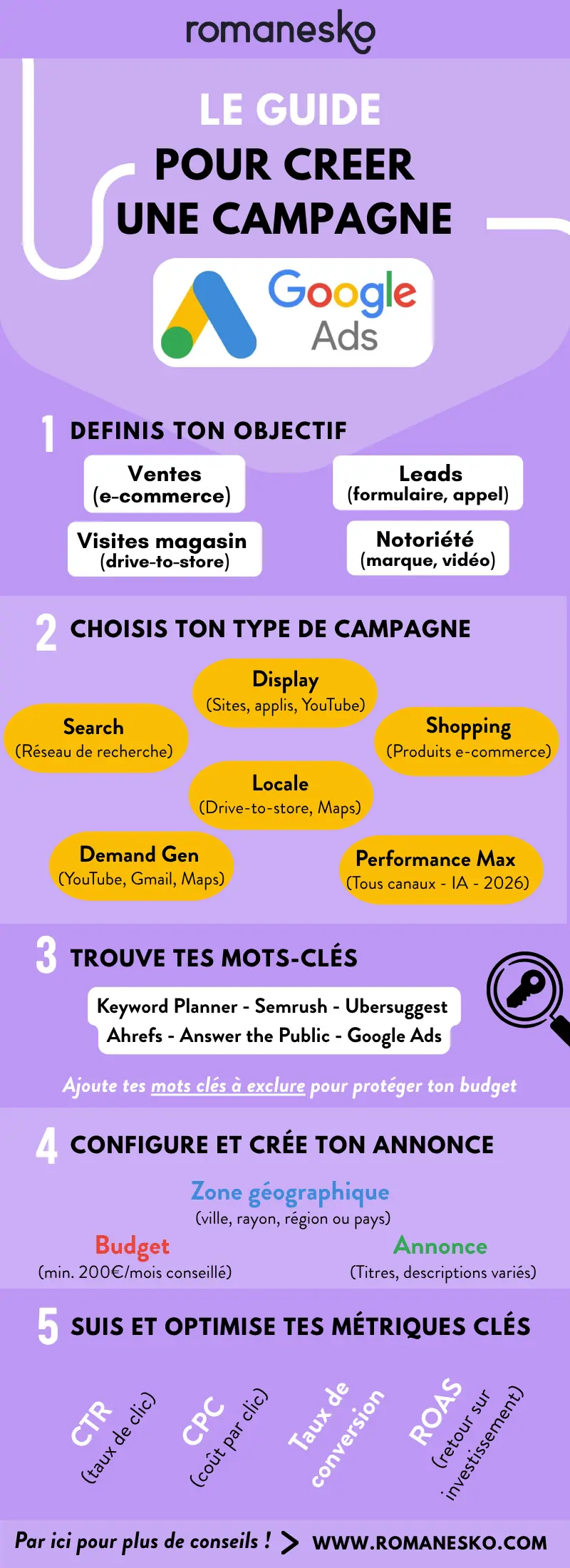 Guide 2026 pour creer une campagne Google Ads - Romanesko
